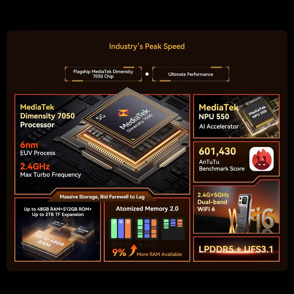 2025 Blackview XPLORE 1 Rugged Phone 6.78'' 2.4K Display Smartphone 5G 6GB+512GB 20000mAh 64MP Android 15 NFC Telephone Portable