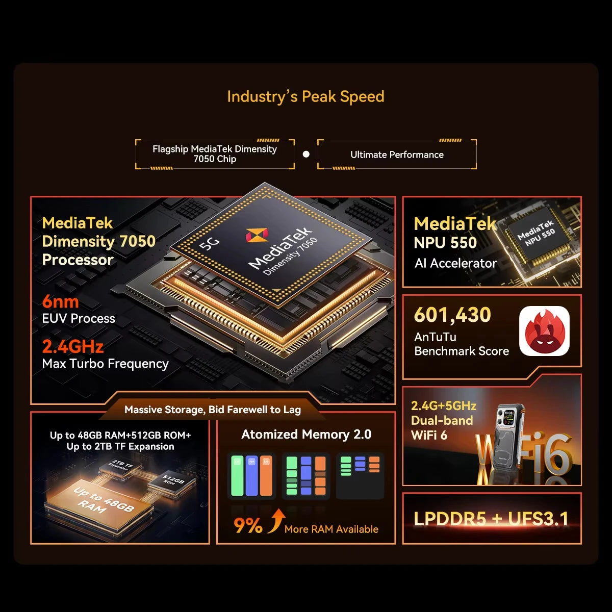 2025 Blackview XPLORE 1 Rugged Phone 6.78'' 2.4K Display Smartphone 5G 6GB+512GB 20000mAh 64MP Android 15 NFC Telephone Portable