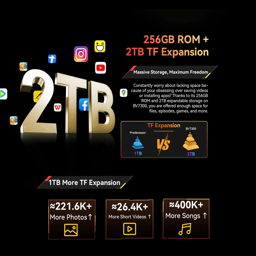 Blackview BV7300 Rugged Phone, 6GB+256GB, Android 14 Gaming Phone,15000mAh+45W Rugged Smartphone, 50MP+30MP Camera NFC/Dual SIM