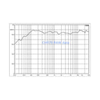 4-inch Full-range Speaker 20-40W Home Amplifier Enthusiast Speaker 8 Ohm Audio DIY CHR70 Third-generation HiFi Car Speaker