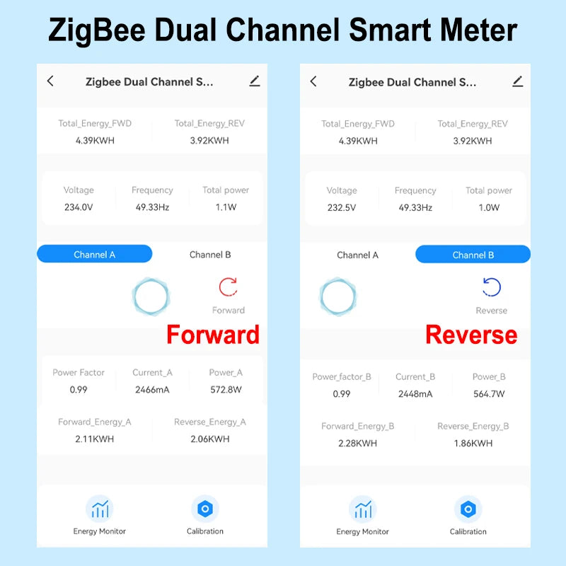 Monitor de energía Smart Life ZigBee, bidireccional de 1 o 2 canales con sensor de corriente, la aplicación monitorea la energía, AC100-240V Requiere Gateway