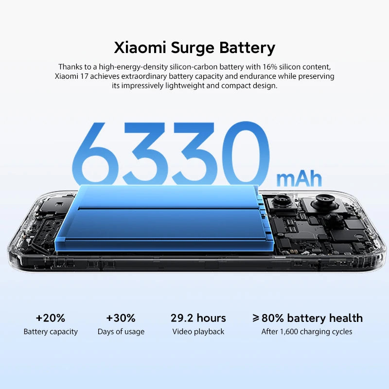 Global Version Xiaomi 17 Smartphone Snapdragon® 8 Elite Gen 5 Mobile Platform NFC 6.3" Xiaomi HyperOS 3 Up to 300Hz 6300mAh 50MP