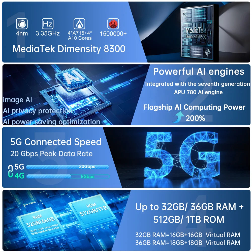 Unihertz by 8849 Tank 4 pro 5G AI Rugged Phone Built-in 720P Projector Dimensity 8300 512GB/1TB ROM 3k AMOLED 11600mAh IP68/IP69