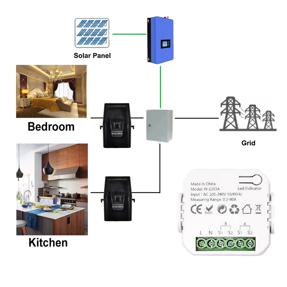 Monitor de energía Smart Life ZigBee, bidireccional de 1 o 2 canales con sensor de corriente, la aplicación monitorea la energía, AC100-240V Requiere Gateway