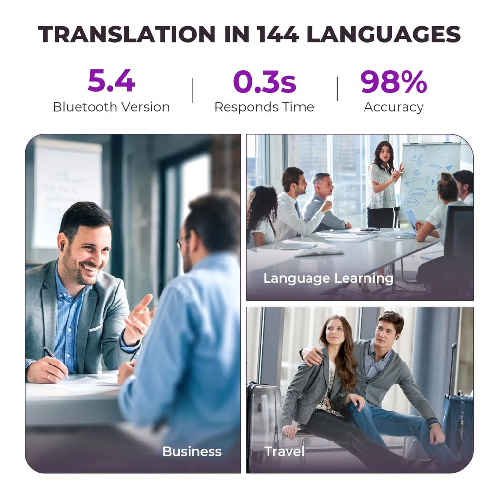 Auriculares de Traducción con Pantalla Táctil 2 Piezas, 144 Idiomas, Auriculares Traductores Bidireccionales en Tiempo Real, Auriculares Bluetooth para Viajes de Negocios