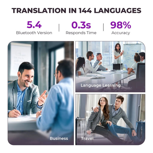 2PCS Touch Screen Translation Headphones 144 Languages Two-Way Real Time Translator Headsets Travel Business Bluetooth Earbuds