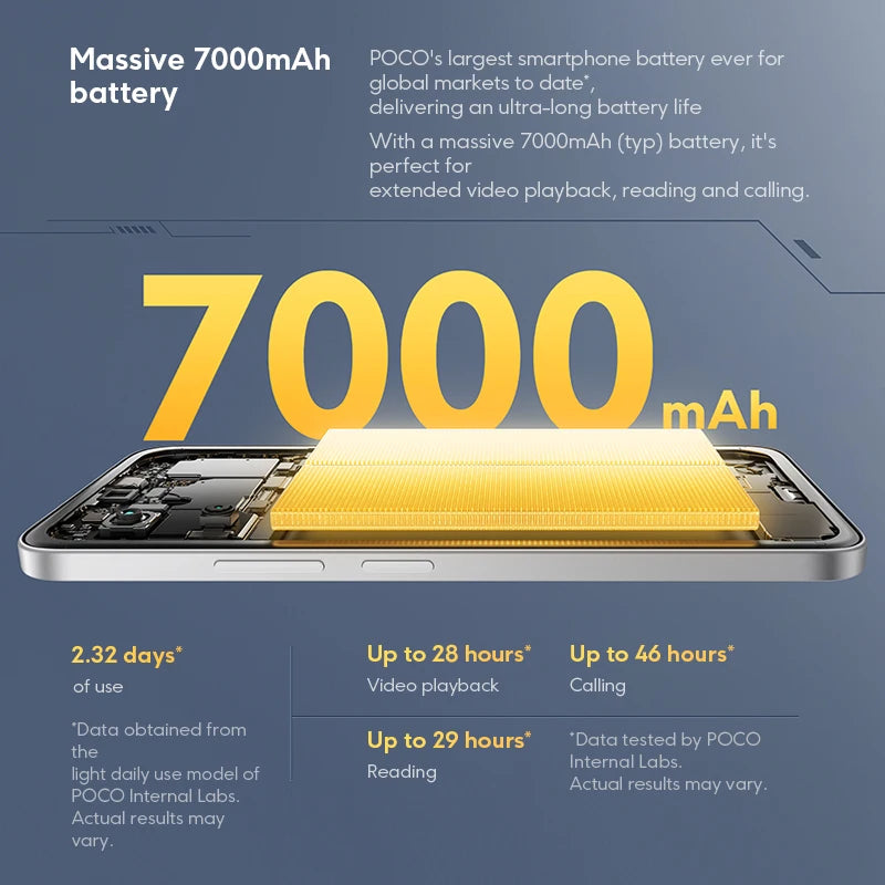 Global Version POCO M7 Snapdragon® 685 Smartphone 6.9" 144Hz FHD+ DotDisplay 50MP Camera 7000mAh Battery 33W Fast Charging NFC
